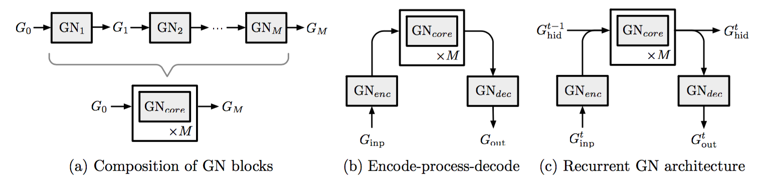 GNs